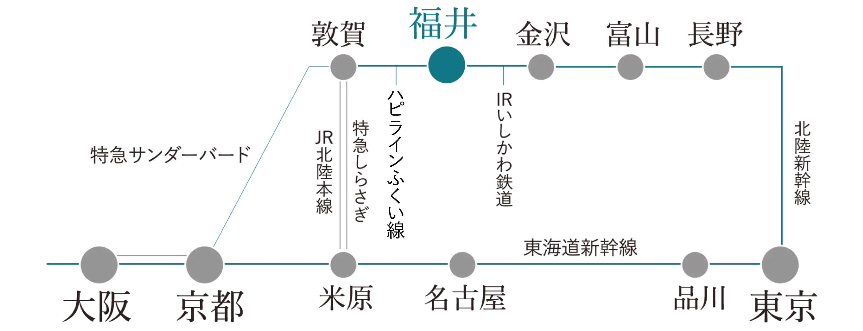 鉄道路線図