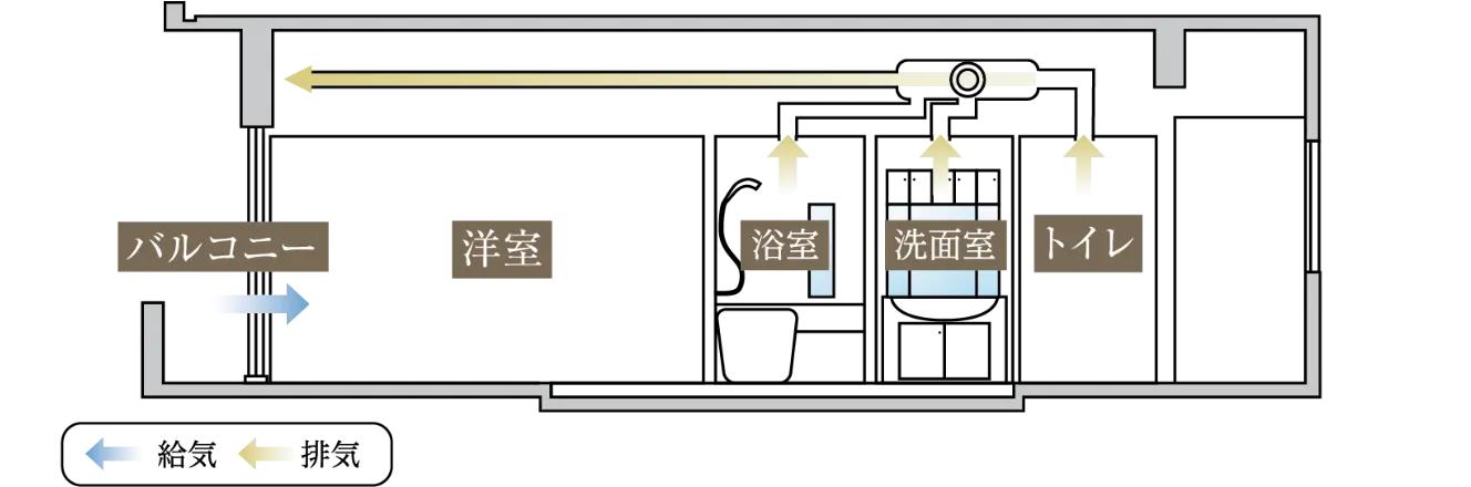 24時間換気システム