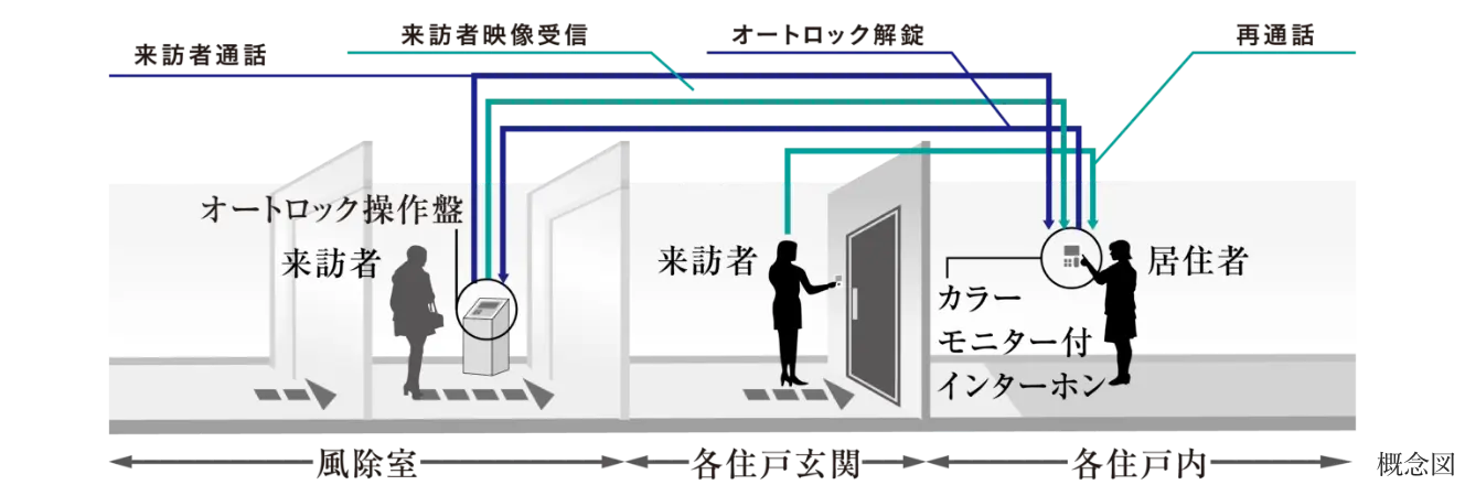 ダブルセキュリティ