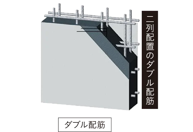 ダブル配筋 概念図