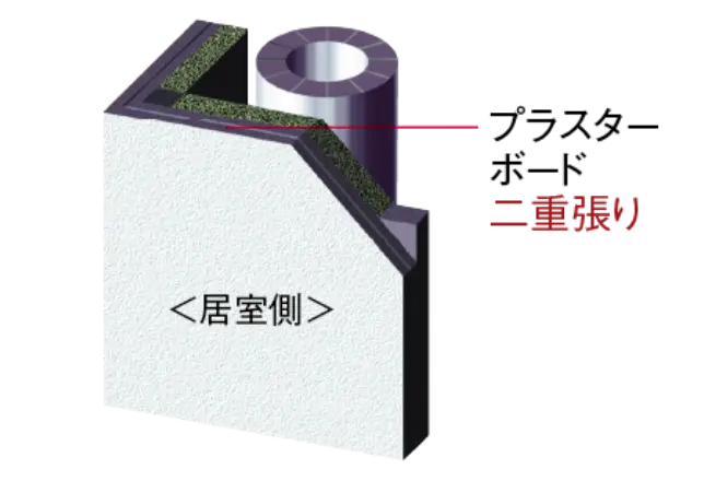パイプスペース（PS） 概念図