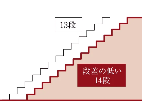 階段の上り下りのしやすさに配慮