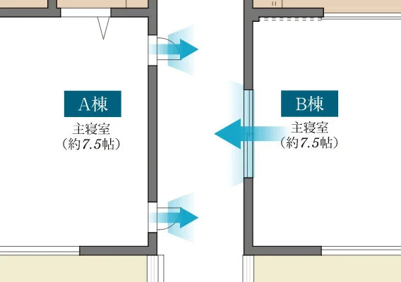 概念図