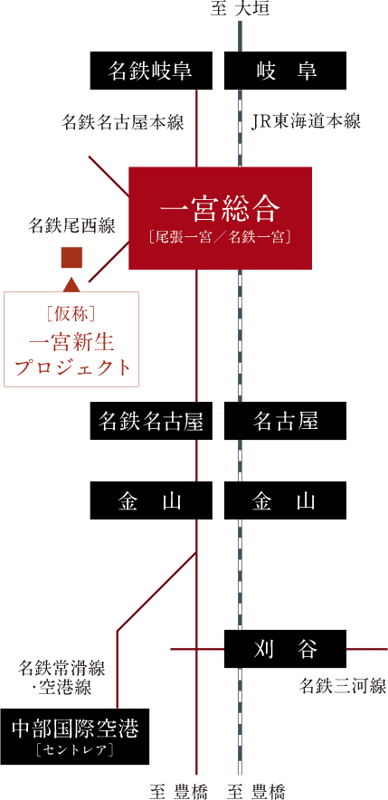 路線図