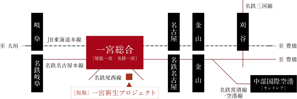 路線図