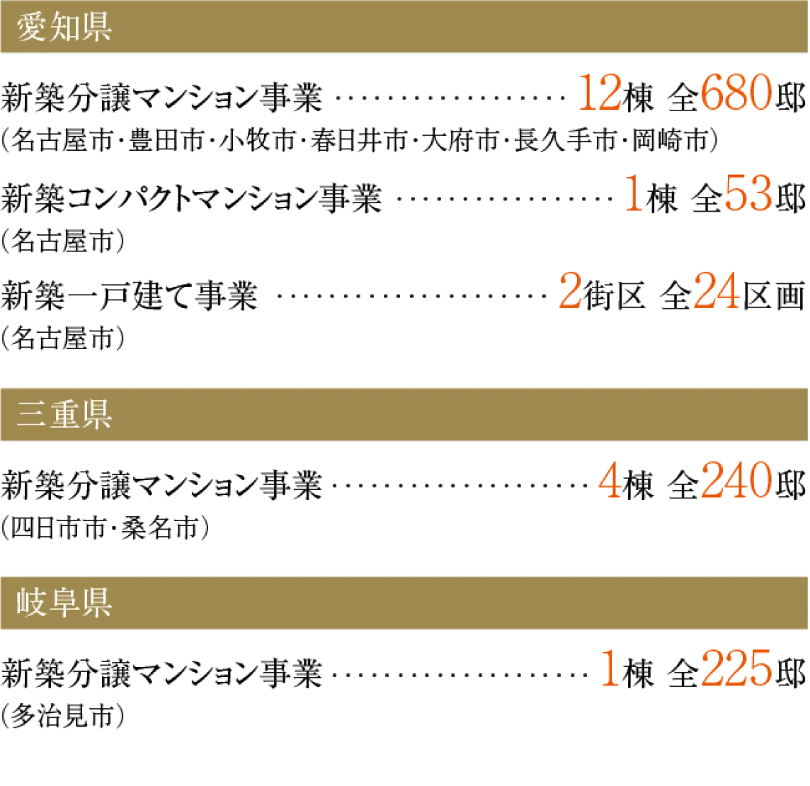 愛知・三重・岐阜県のマンション事業