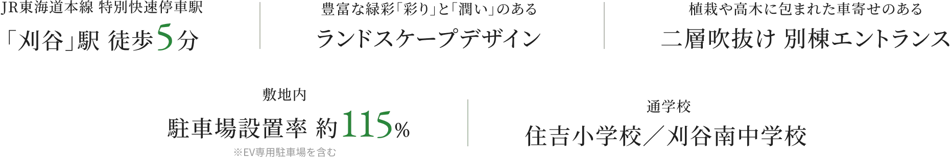 JR東海道本線 特別快速停車駅 「刈谷」駅 徒歩5分 | 豊富な緑彩「彩」と「潤い」のあるランドスケープデザイン | 植栽や高木に包まれた車寄せのある二層吹き抜け 別棟エントランス | 敷地内 駐車場設置率 約115% ※EV専用駐車場を含む | 通学校 住吉小学校／刈谷南中学校