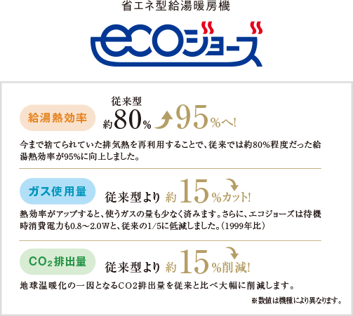 ecoジョーズ