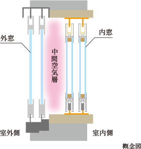 概念図