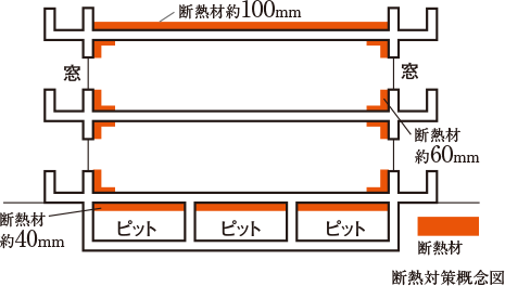 断熱対策概念図