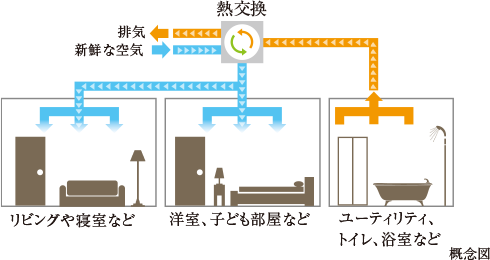 概念図