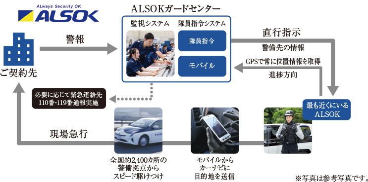 365日・24時間セキュリティシステム