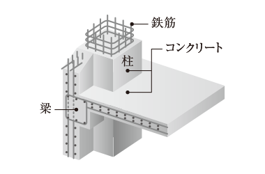 鉄筋コンクリート構造（RC構造）