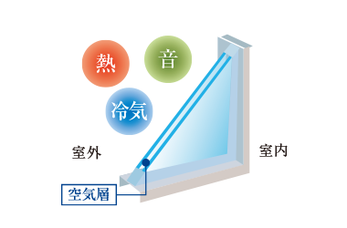 断熱性の高い複層ガラス