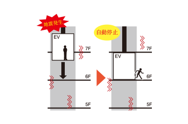 地震・停電・管制エレベーター