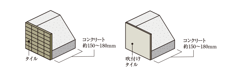 外壁（構造体・仕上）