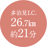 多治見I.C. 26.7㎞／約21分