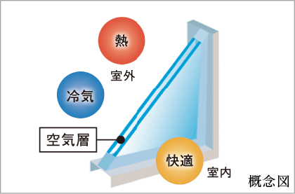 複層ガラス