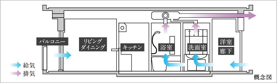 24時間換気システム