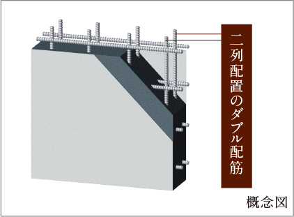 ダブル配筋
