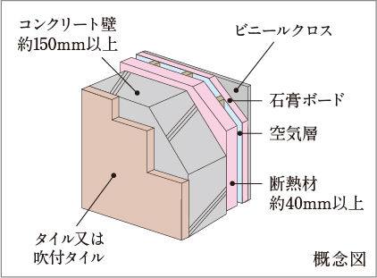 外壁構造