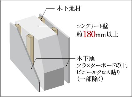 戸境壁