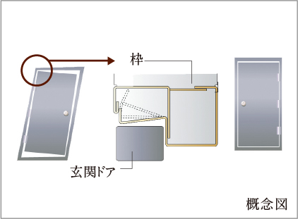 対震枠玄関扉