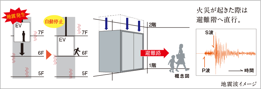 地震・停電・管制エレベーター