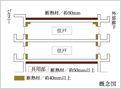 断熱対策