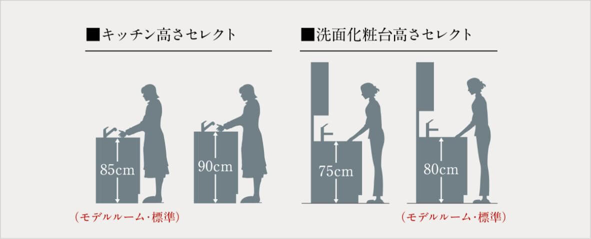 キッチン・洗面化粧台高さセレクト（無償）