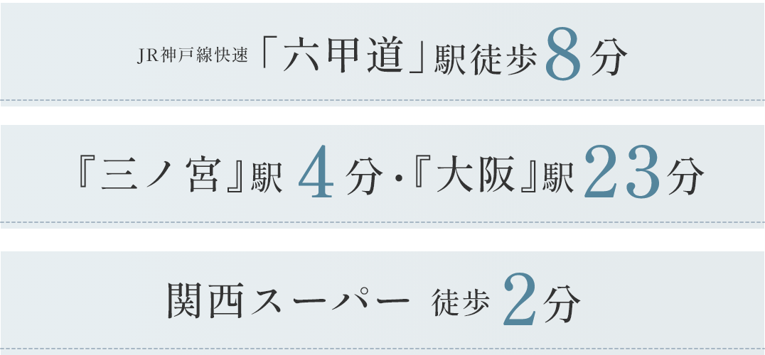 JR神戸線快速「六甲道」駅8分 『三ノ宮』駅4分・『大阪』駅23分 関西スーパー 徒歩2分