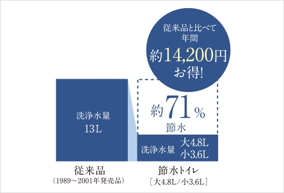 急な温度変化、血圧の急激な上昇・下降→ヒートショック