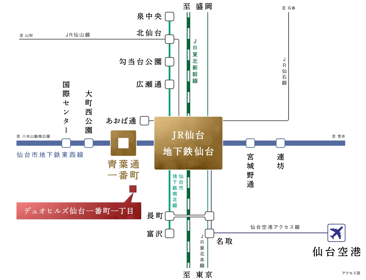 アクセス図