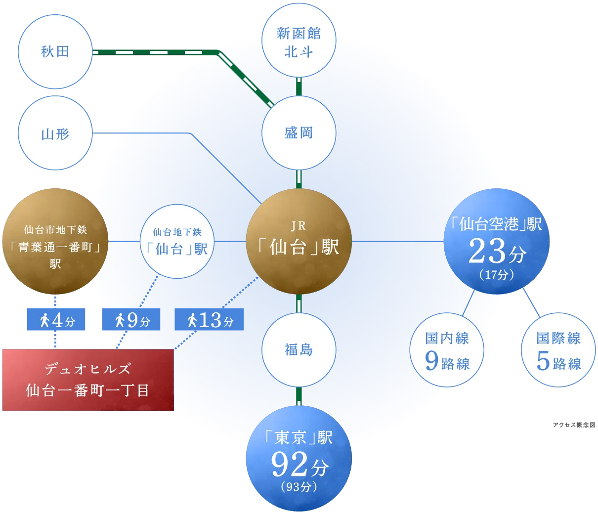 アクセス概念図