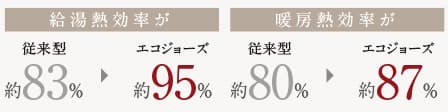 ※数値は機種により異なります。