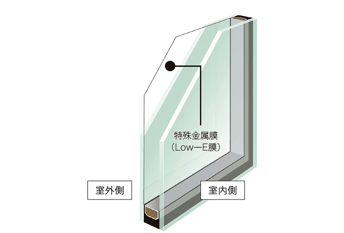 断熱性の⾼いLow-E複層ガラス