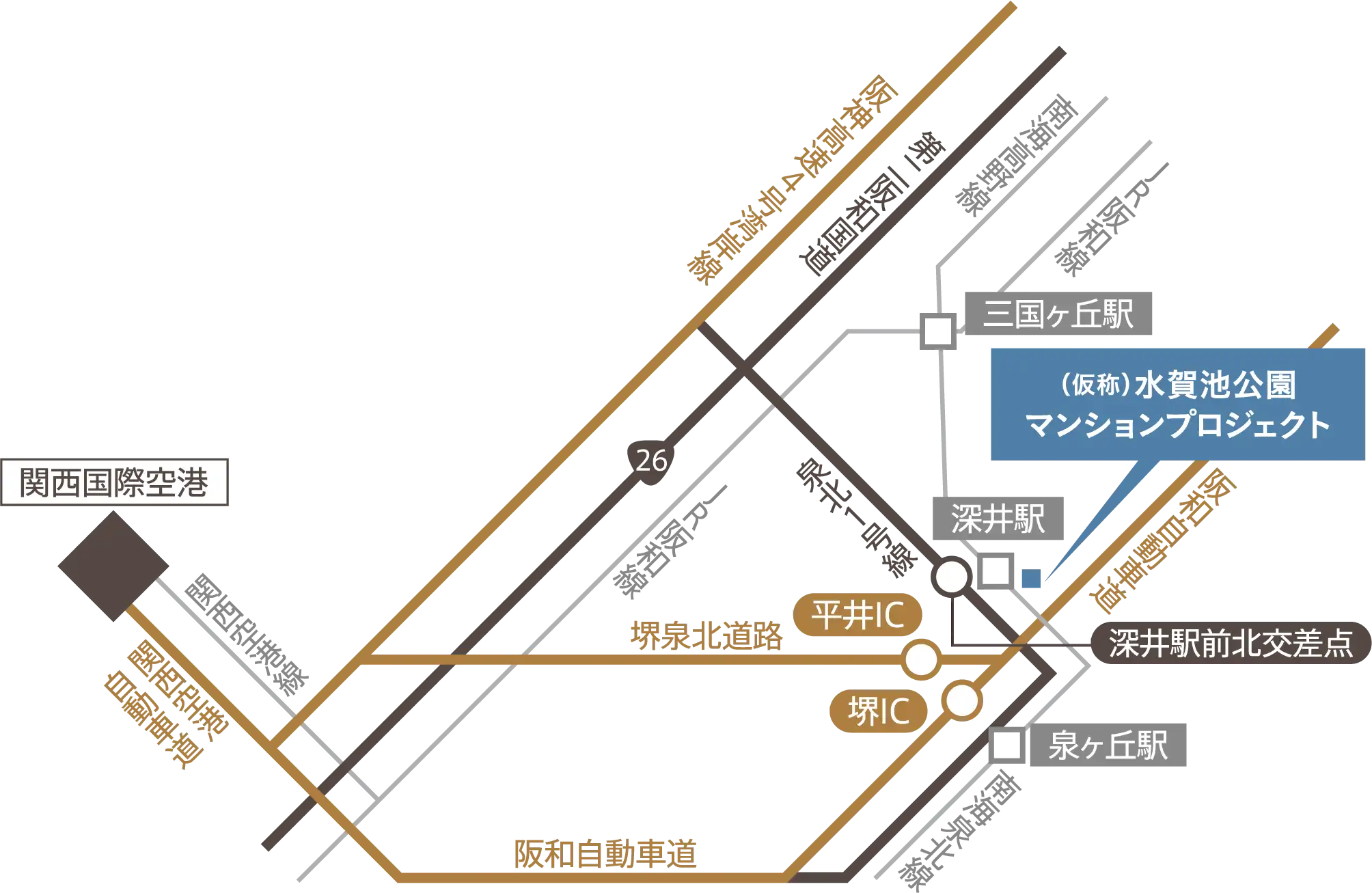 ロケーション