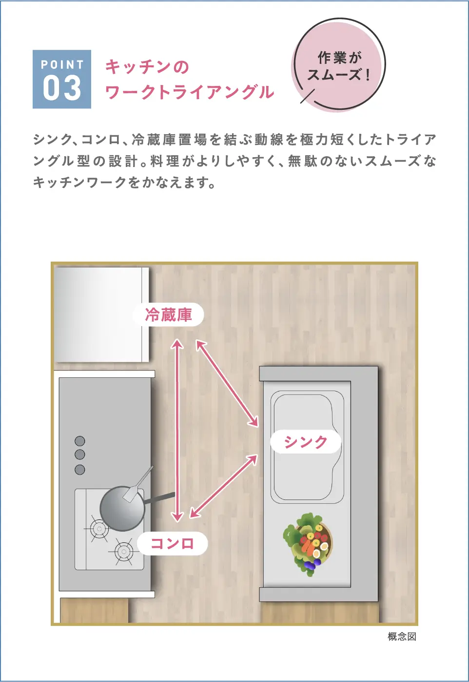 キッチンのイメージ図
