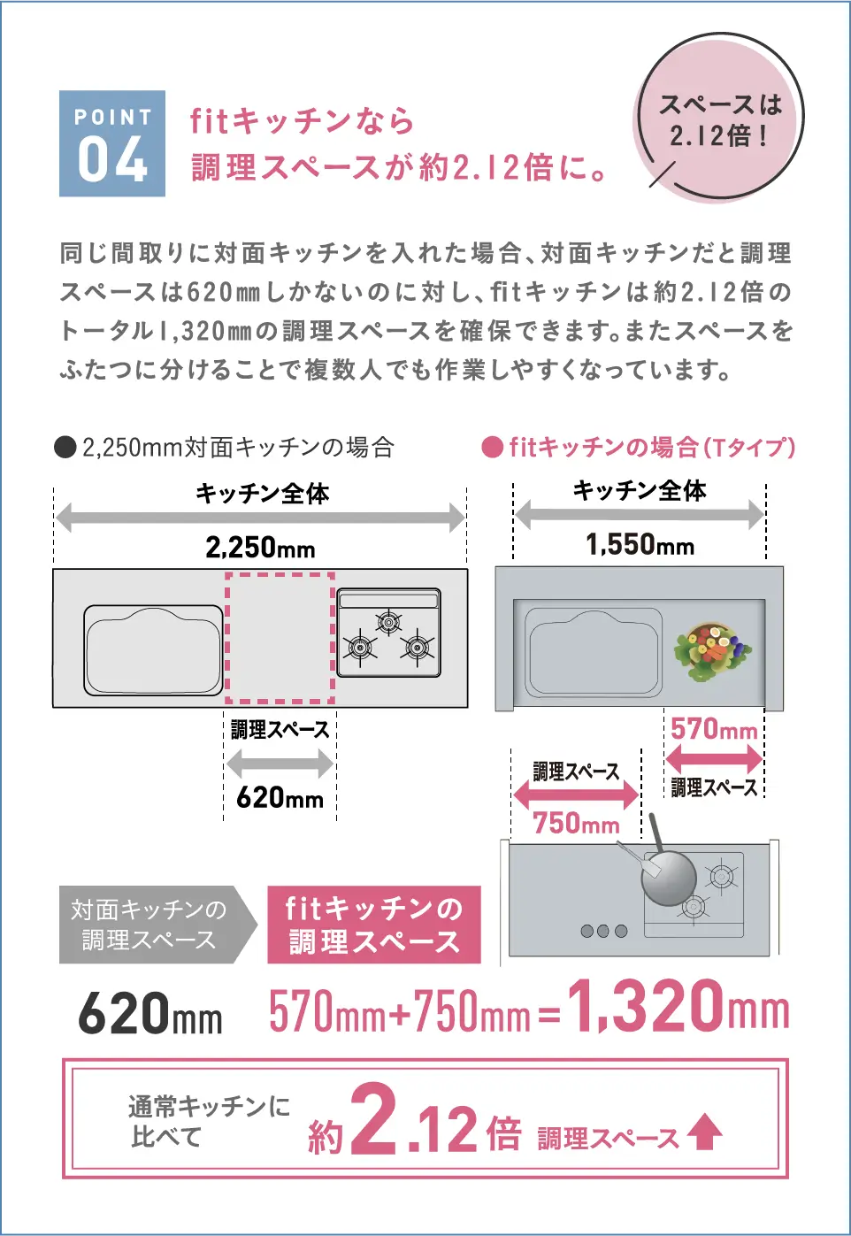 キッチンのイメージ図