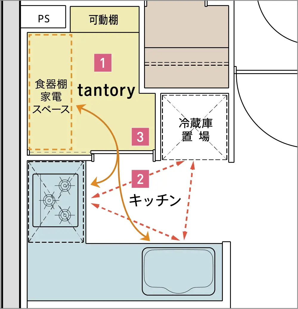 タントリーのイメージ図